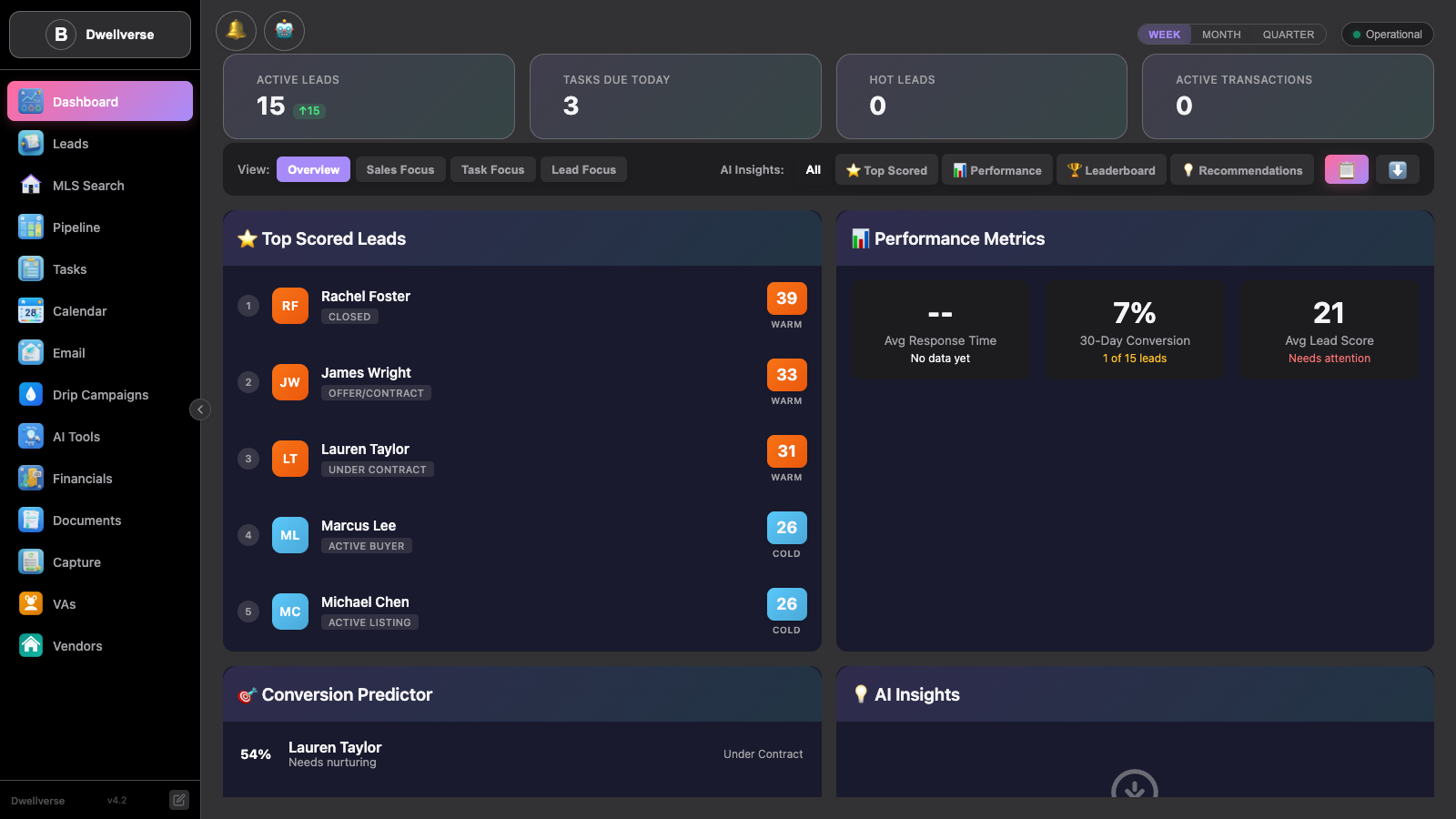 Orba CRM Dashboard - AI-Powered Real Estate CRM